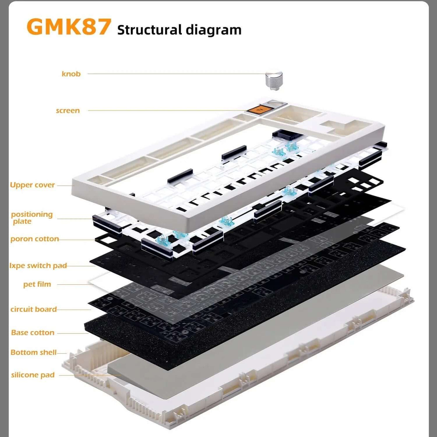 DIY Mechanical Keyboard Kit With Knob Supports Hot Swap RGB Backlight structural diagram showing components
