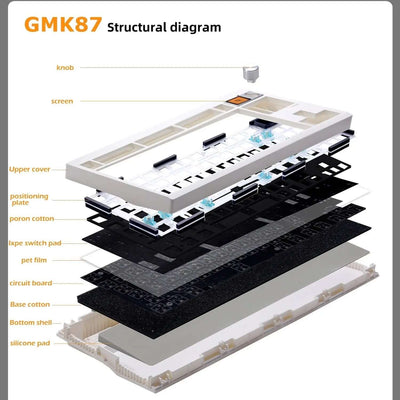 DIY Mechanical Keyboard Kit With Knob Supports Hot Swap RGB Backlight structural diagram showing components